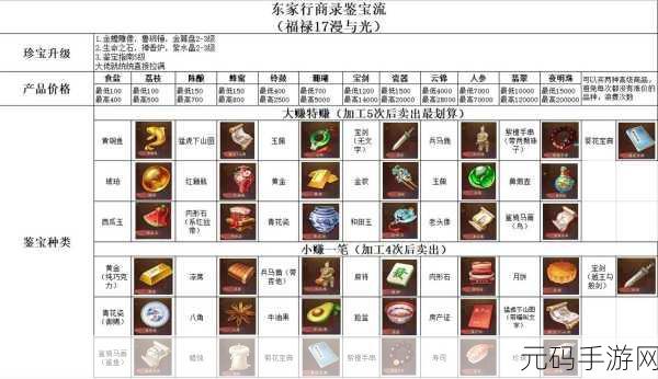 我是大东家新手攻略全解析,助你快速上手,玩转商界风云