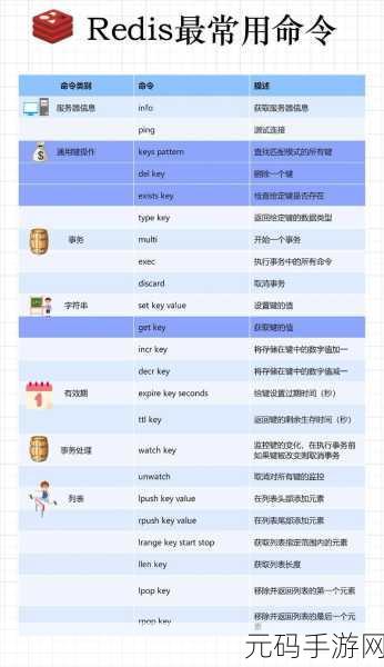 Redis 添加数据的绝妙技巧与实战指南