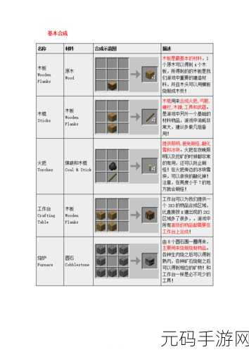 我的世界泥土合成表及用途详解