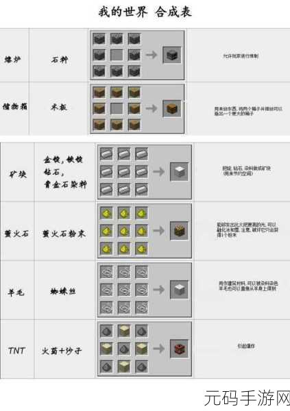 我的世界泥土合成表及用途详解