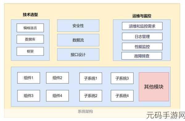 Docker 自定义网络,神奇功能与强大用途全解析