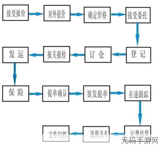 货运之王高分攻略揭秘,成为物流巨头的必备技巧