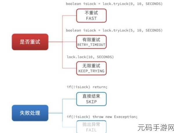 Redis 中 zrevrange 逆序排列的深度解析与实战攻略