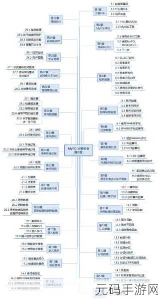 深度探秘 MySQL 数据库服务性能的奥秘