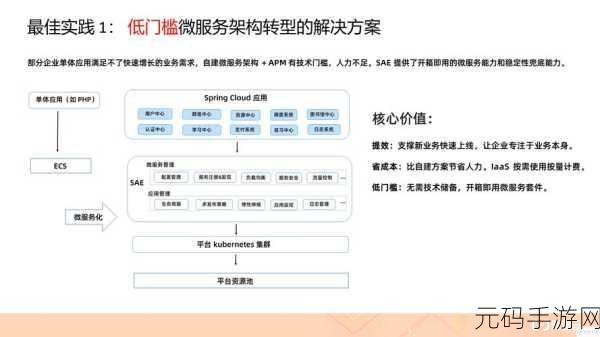 Serverless 架构,巧妙应对流量波动的秘诀