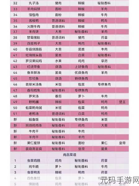 盛世芳华菜谱大全及攻略最新资讯