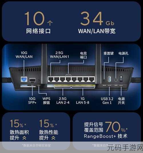 千兆与 5G 路由器接入口大揭秘,差异全解析