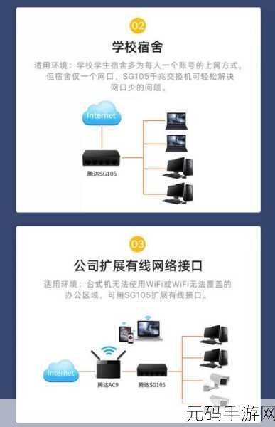 千兆与 5G 路由器接入口大揭秘,差异全解析