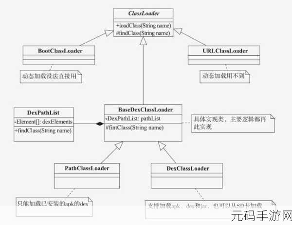 Android 中 Activity 里的 OnTouchListener 实用指南