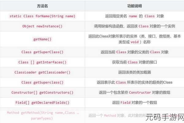 掌握 C反射机制，大幅提升代码复用效率
