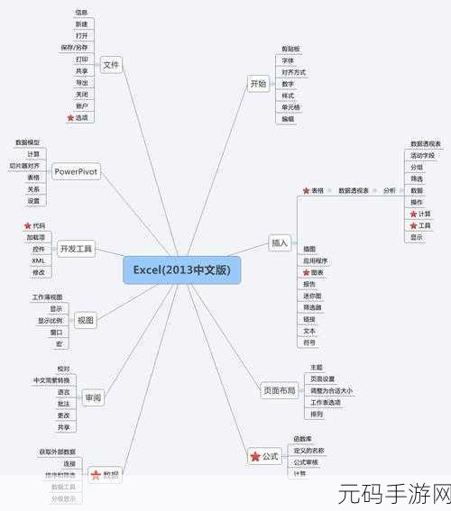 Excel 图文框绘制秘籍,轻松上手,高效呈现