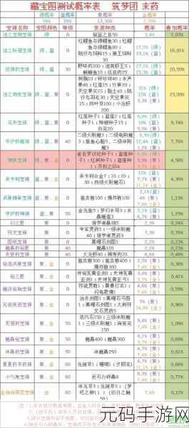 创造与魔法藏宝图获取攻略及概率全解析