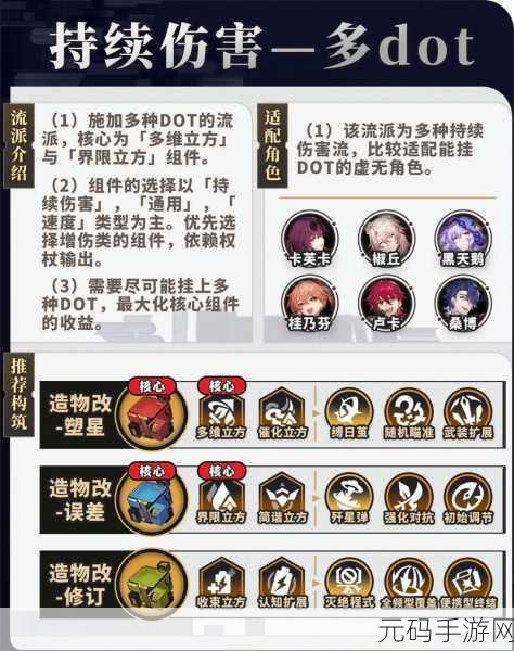 崩坏星穹铁道不可知域DOT塑星流玩法深度解析与攻略资讯