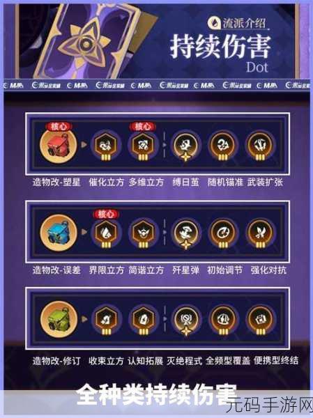 崩坏星穹铁道不可知域DOT塑星流玩法深度解析与攻略资讯