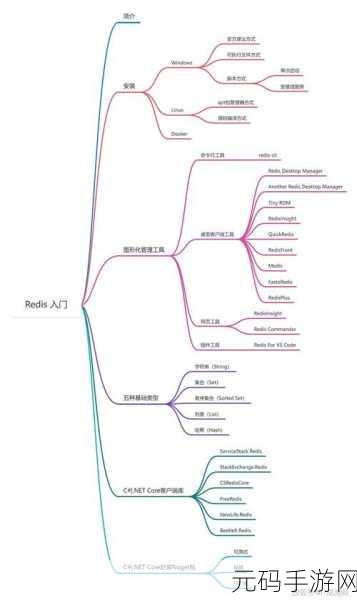 Redis Geo 数据准确性的保障秘籍