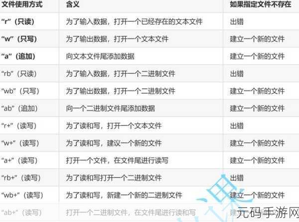 探秘 C 语言结构体调用的精妙方法