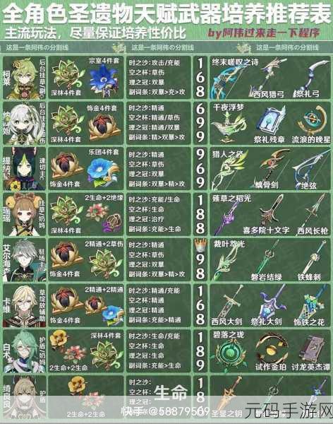 原神最强圣遗物选择及强势输出词缀搭配方法深度解析