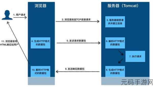 Ruby HTTP 请求的关键要点与注意事项全解析