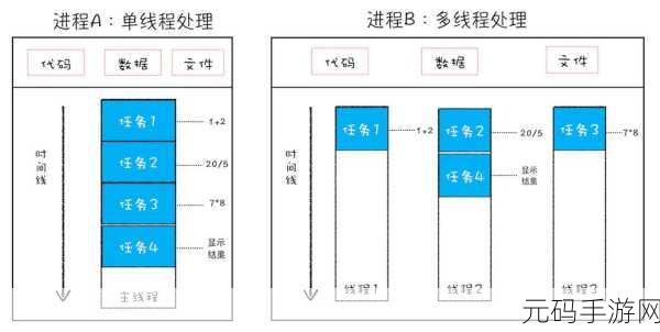 iOS 多线程编程，潜在的错误风险与应对策略