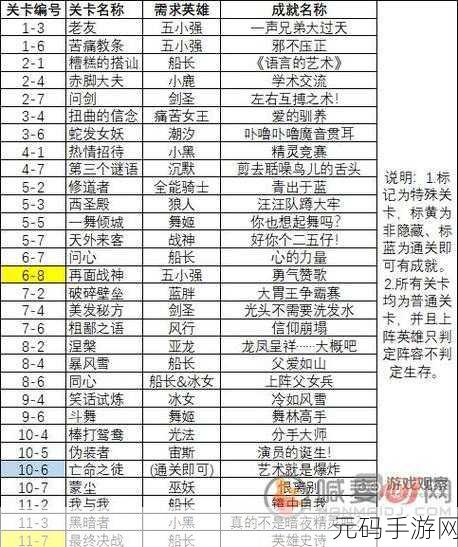 手游资讯，小冰冰传奇怀旧服卡远征攻略全解析