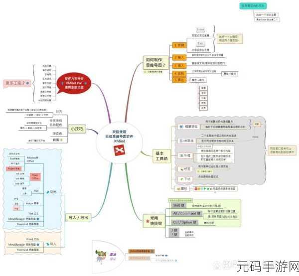 轻松搞定!XMind 主题框拉长秘籍大公开