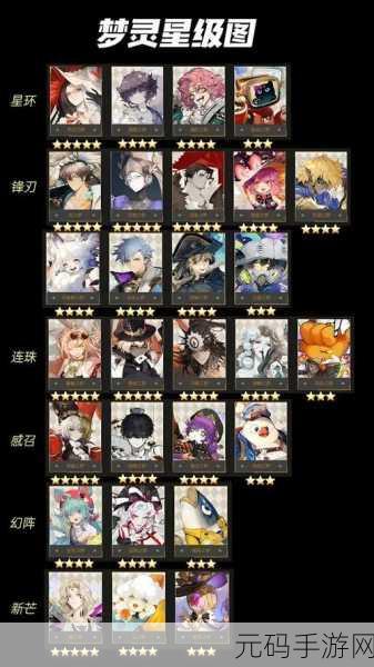 无尽梦回连珠队局内阵容搭配全攻略