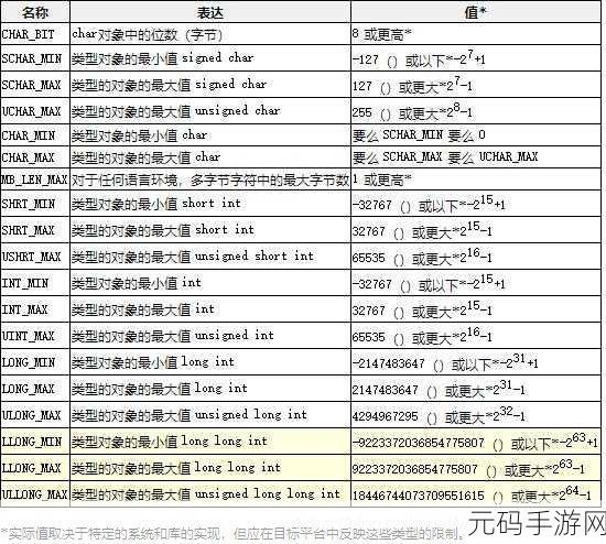 Assert C常见误用及规避秘籍