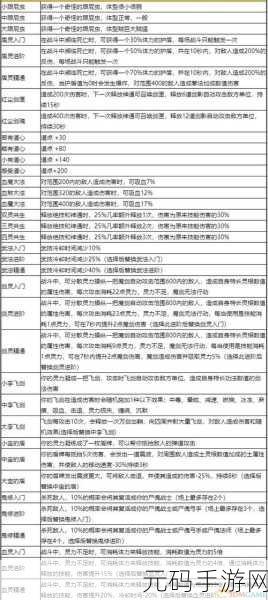 鬼谷八荒存档损坏解决方案,全面指南助你重拾游戏进度