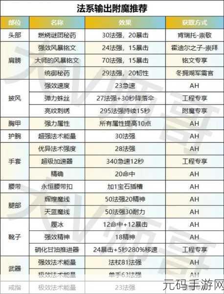 DNF2024手游战法完美附魔宝珠推荐深度解析