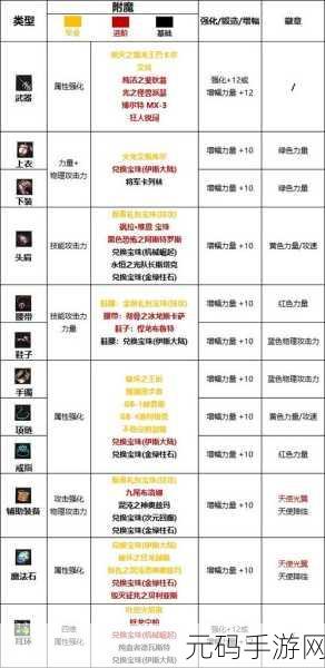 DNF110版本召唤师守护珠与勋章选择深度解析
