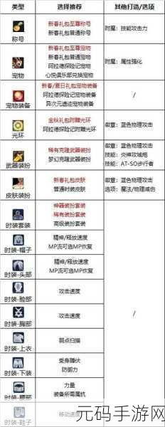 DNF110版本召唤师守护珠与勋章选择深度解析