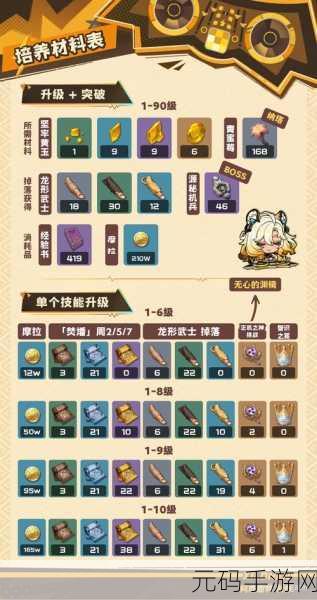 原神手游资讯，静谧之曲武器突破材料全面解析