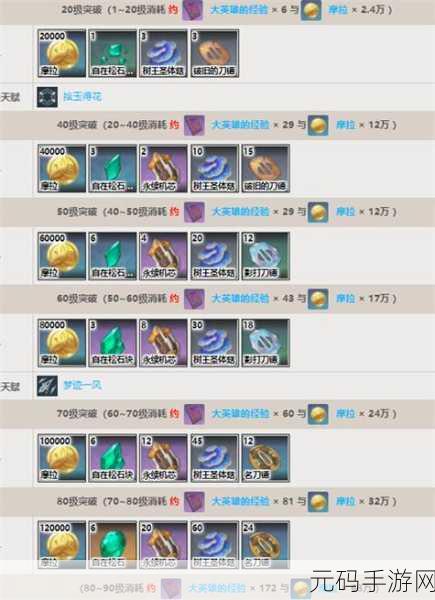 原神碧落之珑突破材料清单及深度解析