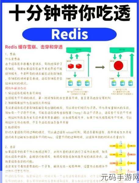 探秘 Nuxt 与 Redis 集成部署的秘籍