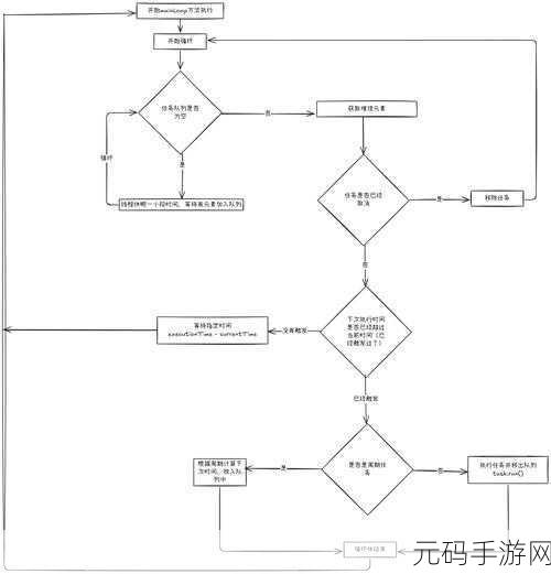 AutoItLinux 定时任务的巧妙实现攻略