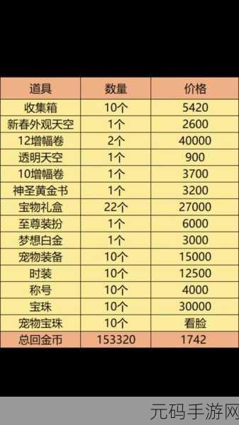 DNF2024春节套回血深度解析与计算