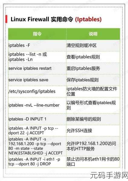 探索 Linux 重启命令的神秘参数世界