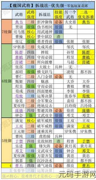 三国志战略版十大废将排行,揭秘最无用的武将