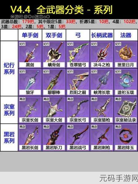 原神16天空之傲武器池深度解析,值得一试的宝藏还是理性观望?