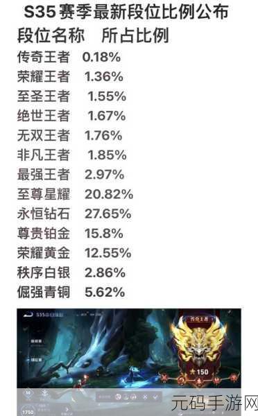 王者永恒称号养老路线深度解析,新版本更新与活动预告