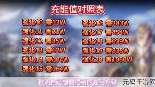 晶核50级史诗护具选择指南,助力冒险者战力飙升
