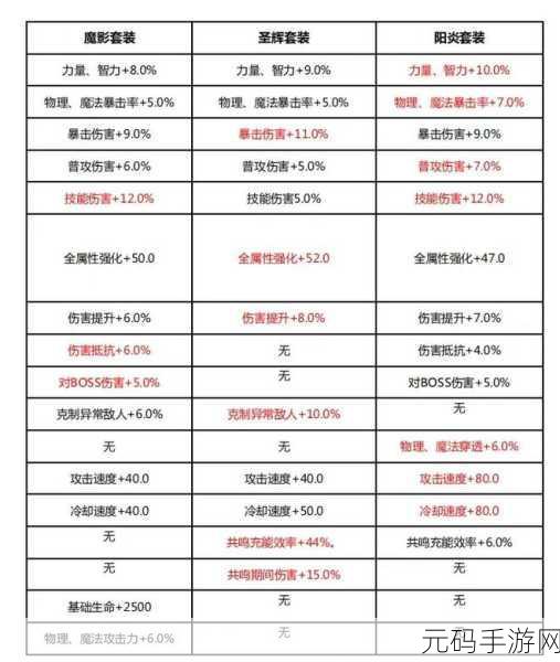晶核50级史诗护具选择指南,助力冒险者战力飙升