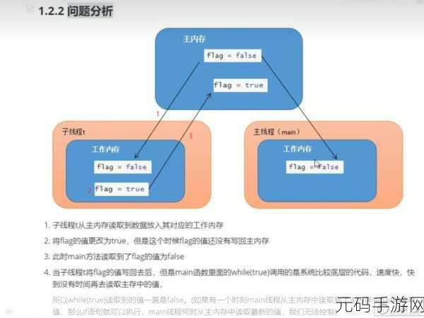 深入探究，HBase Client 多线程的可行性及策略