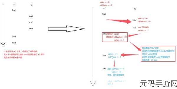深入探究，HBase Client 多线程的可行性及策略