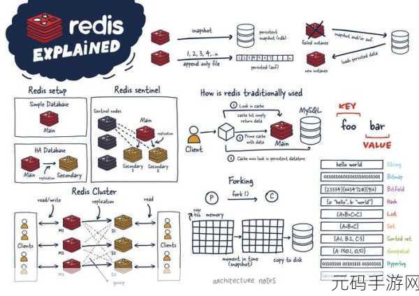 Redis TryLock 实用指南,必知的关键注意事项