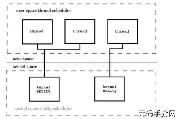破解 Go 语言并发模型的疑难杂症