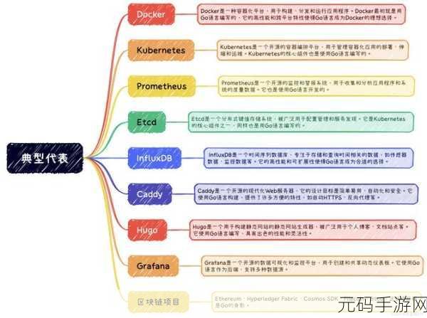 破解 Go 语言并发模型的疑难杂症