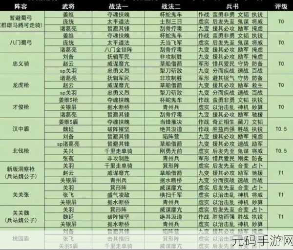 三国志战略版武将加点全攻略,精准提升战斗力,驰骋三国战场