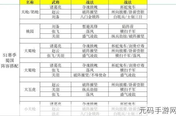 三国志战略版武将加点全攻略,精准提升战斗力,驰骋三国战场