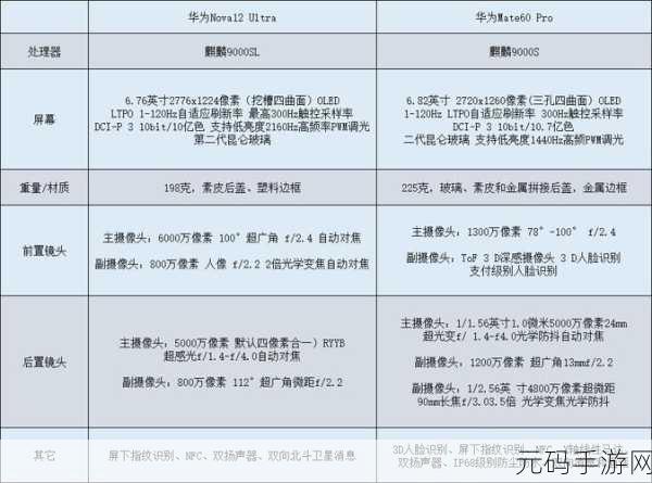华为 NovaFlip 与三星 GalaxyZFlip6 巅峰对决，参数全解析